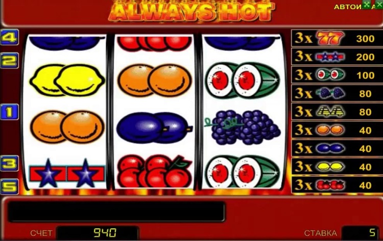 Слоты «Always Hot» — играйте на деньги в казино Вулкан