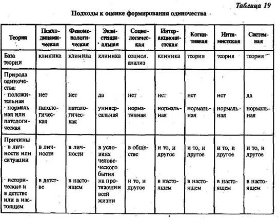 Руководство По Использованию Восьмицветного Теста Люшера-Сам Тест ...